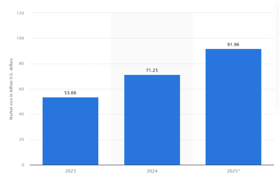 a graph of blue rectangular bars