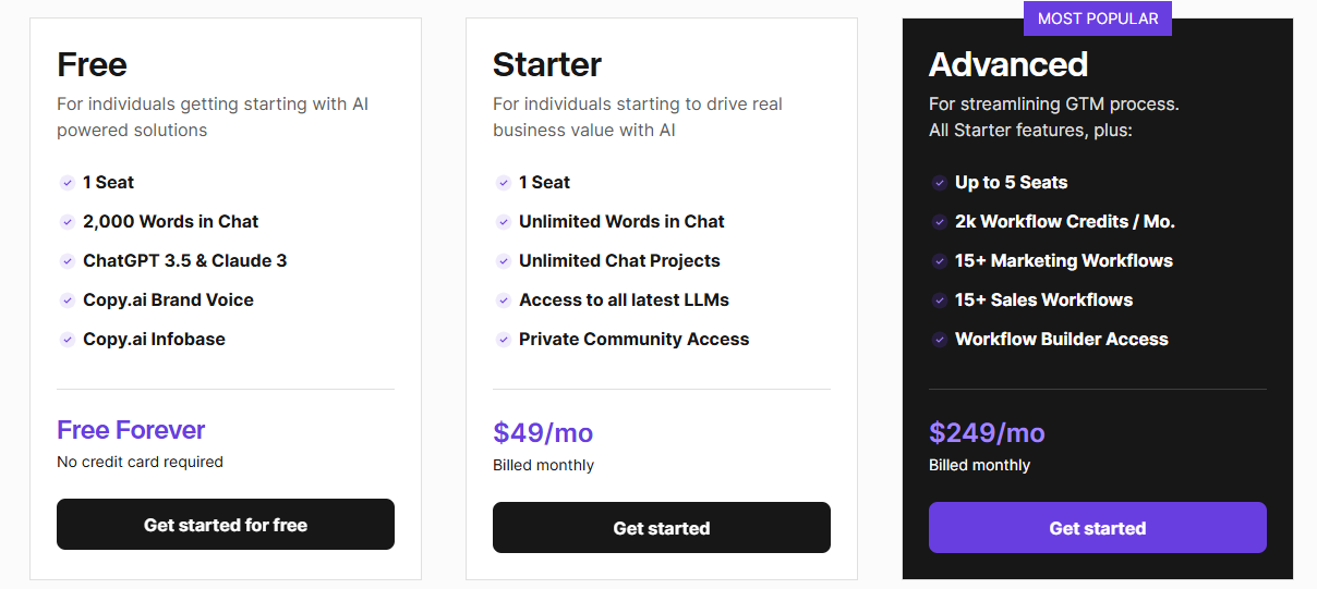 Copy.AI Plans and Pricing 