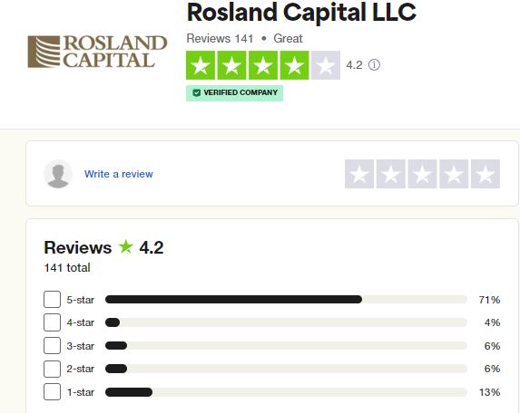 Rosland Capital complaints and reviews