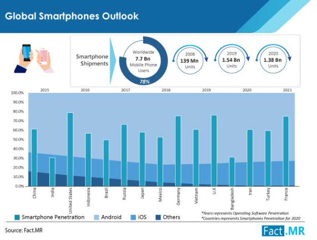 Key Market Takeaways for Personal Finance App