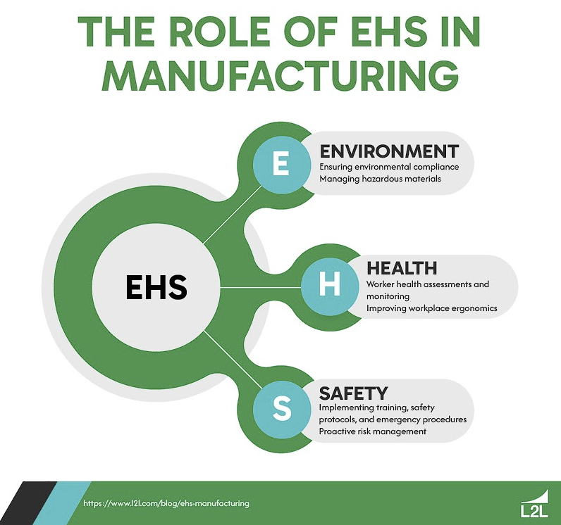 The Role of EHS in Manufacturing: Improving Health and Safety on the Shop Floor Featured Image