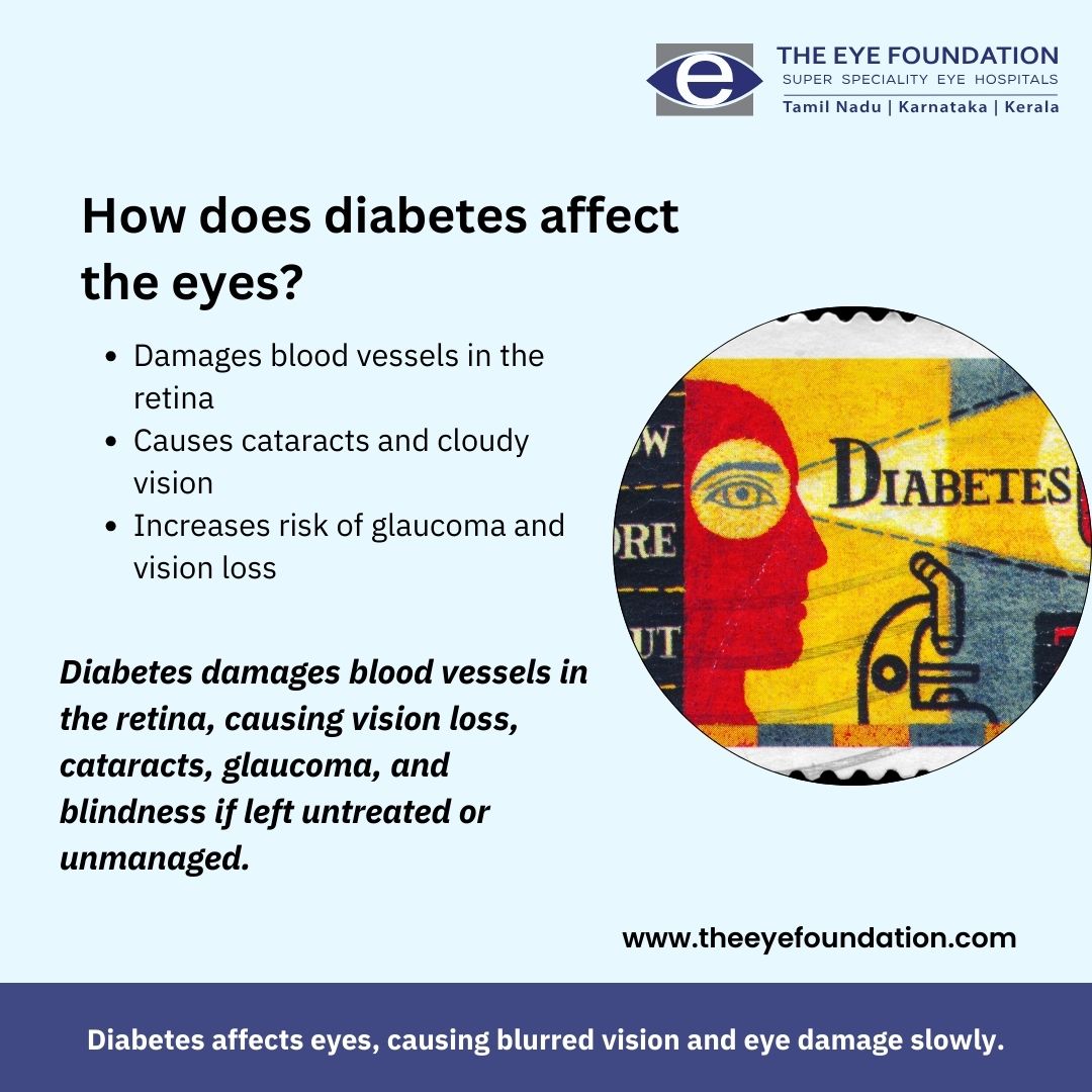 How does diabetes affect the eyes