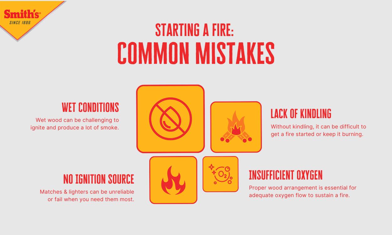 Infographic breaks down the 4 most common mistakes made when starting a fire.