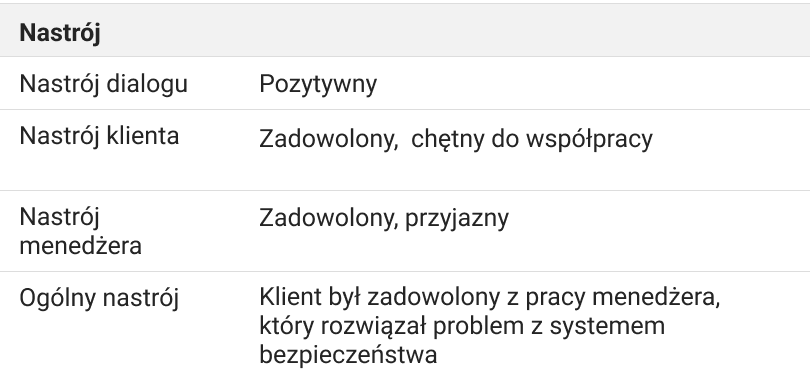 nastrój klienta, rozpoznawanie nastroju wspomagane przez AI, sztuczna inteligencja, Ringostat AI Supervisor, Ringostat