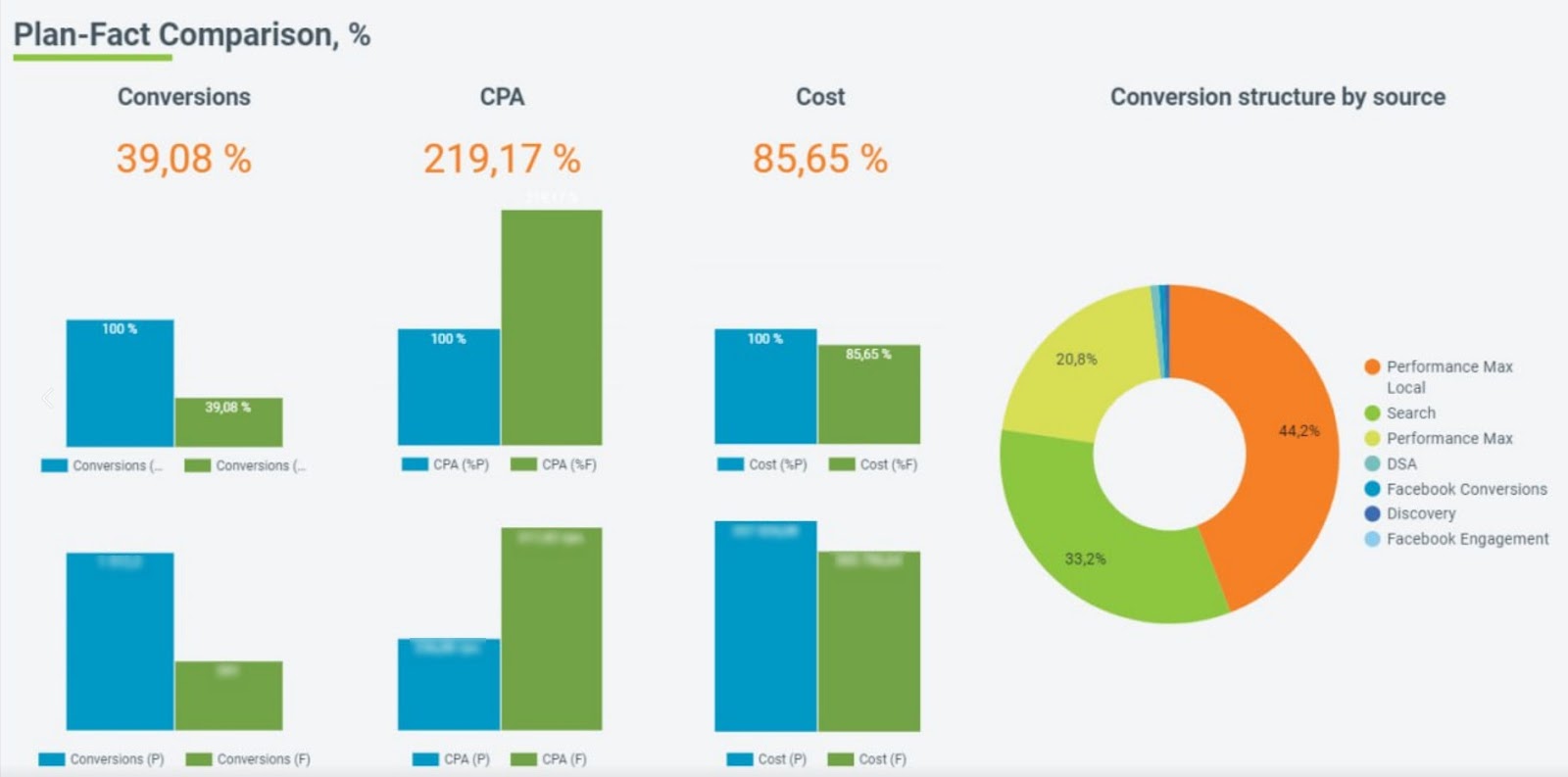 case study ringostat toyota and lexus, report on leads and calls