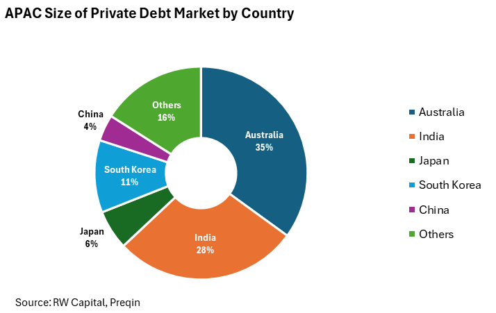 A pie chart with numbers and text

Description automatically generated