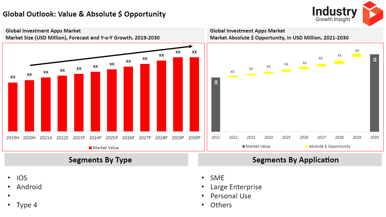 Key Market Takeaways for Investing Apps