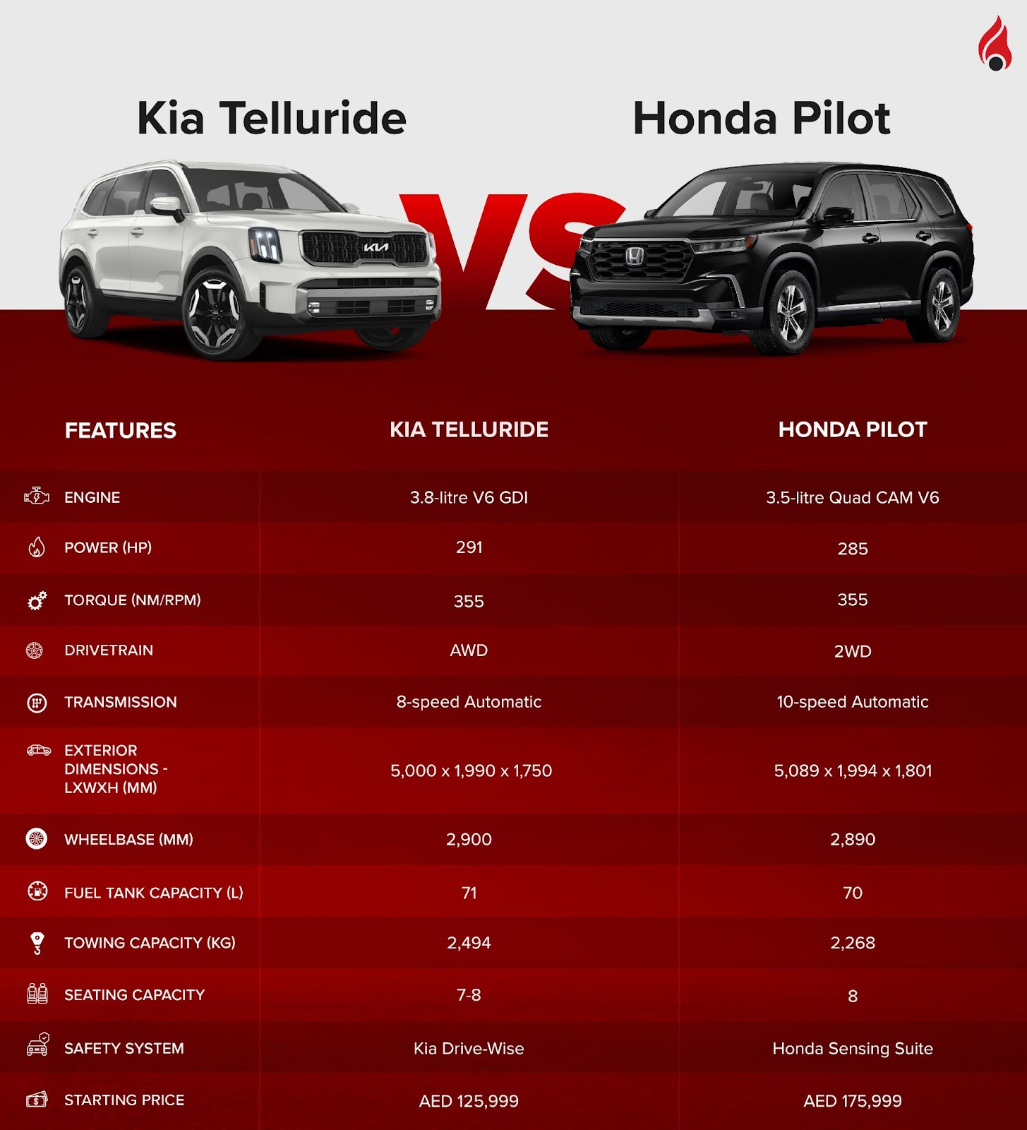 Kia Telluride Vs Honda Pilot Which One Is The Front Runner Dubizzle