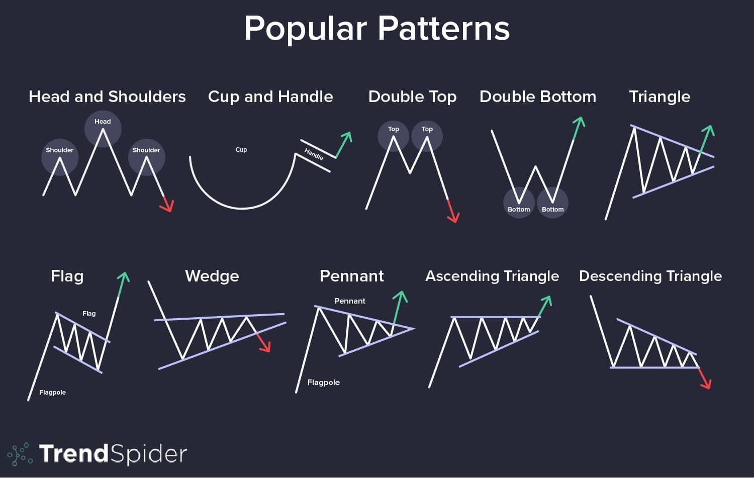 stock chart patterns