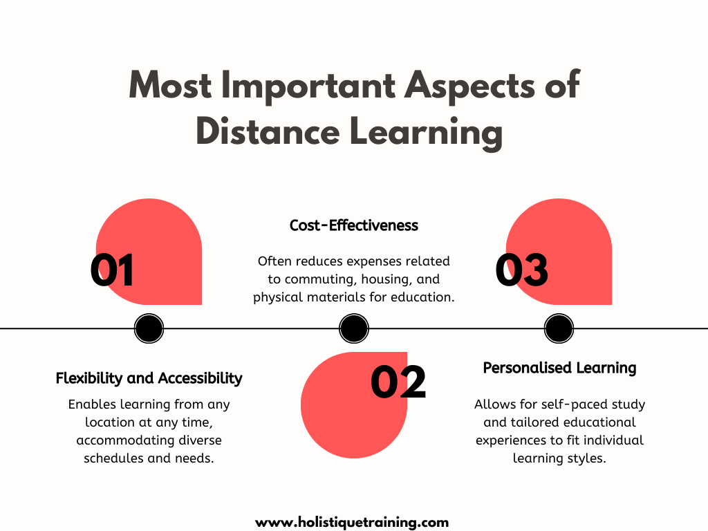 Most Important Aspects of Distance Learning 