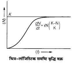 UP Board Solutions for Class 12 Biology Chapter 13 Organisms and Populations Q.16