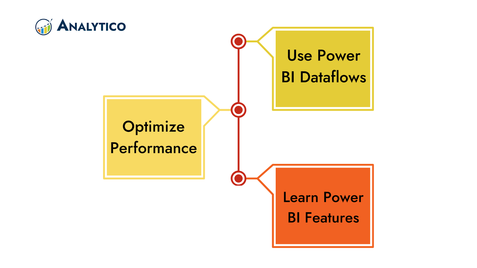 Power bi for Mac 