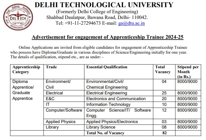 DTU Apprentice Recruitment