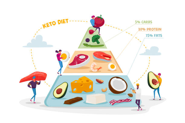 Keto Diet