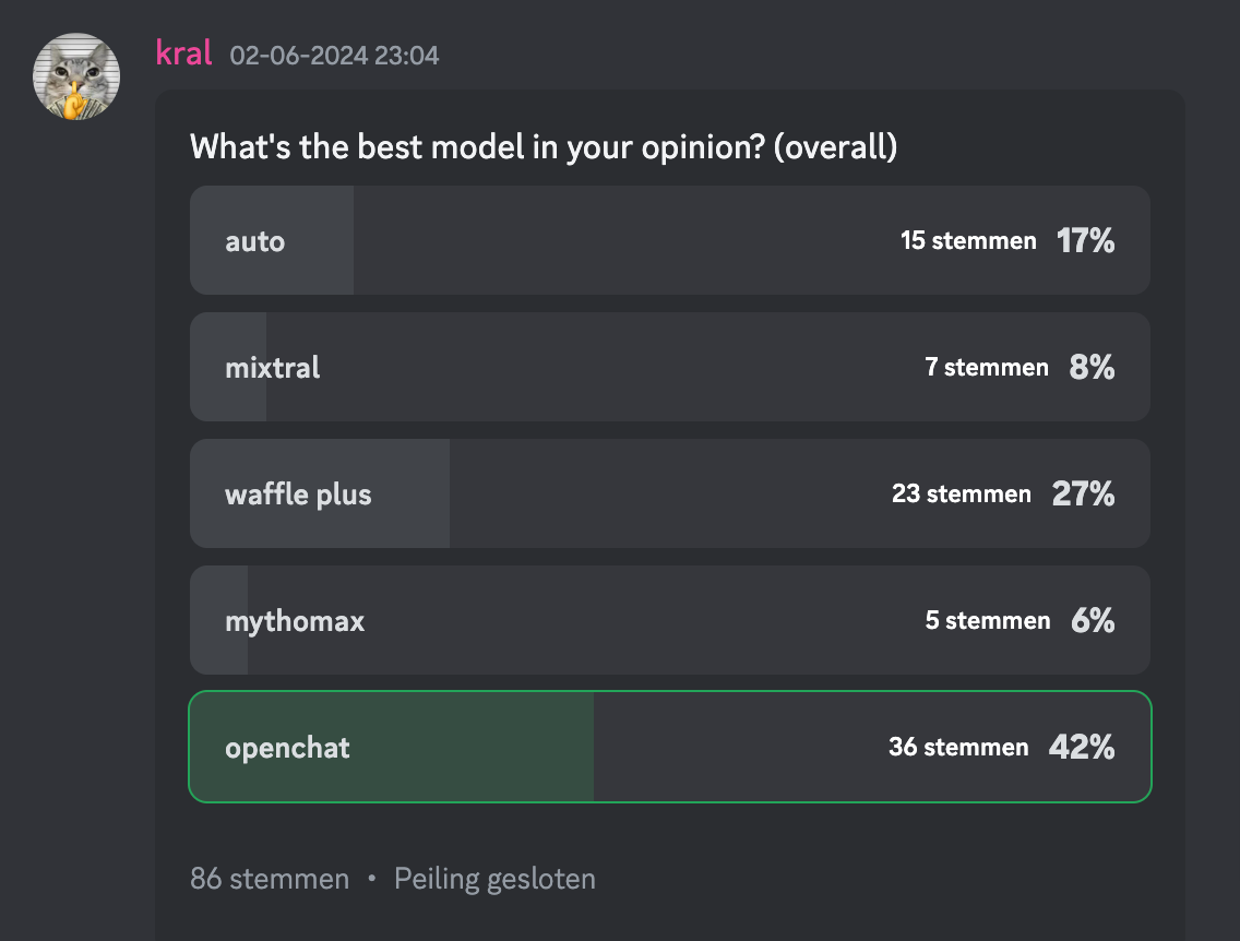 Poll in the OnlyChar AI Discord channel