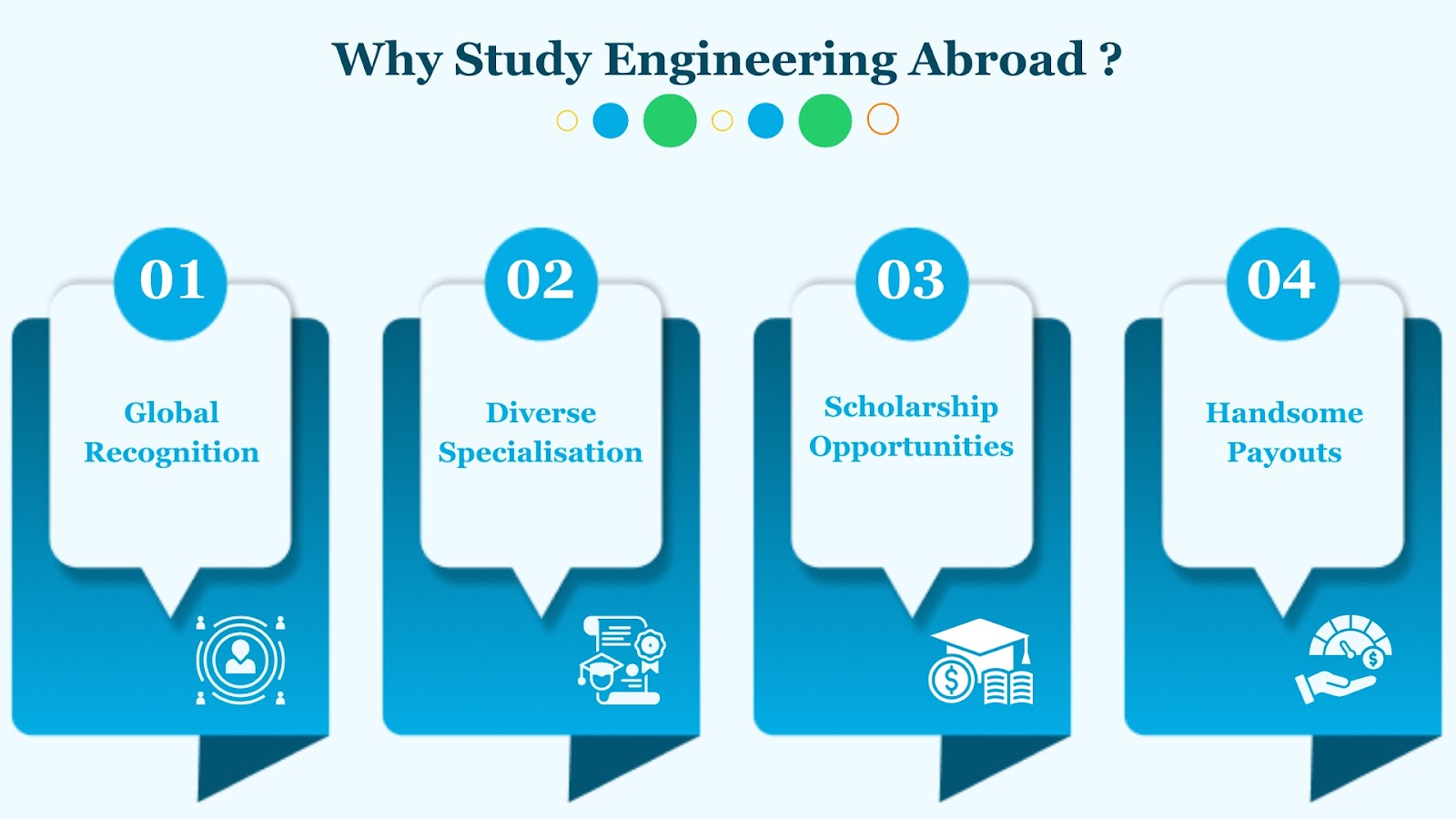 Best Country to Study Engineering in 2024: Top Picks and Why