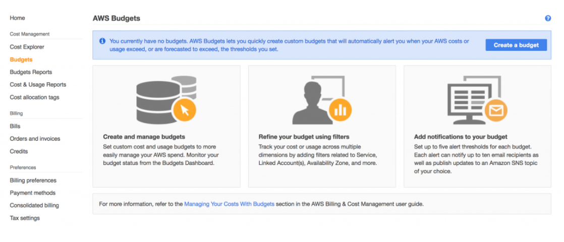 AWS Budgets Dashboard