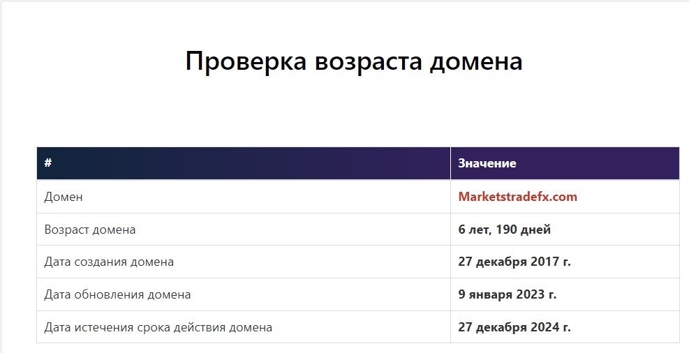 MarketsTradeFX: отзывы клиентов в 2024 году