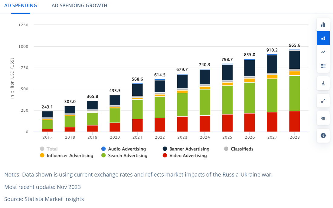 Growth Marketing