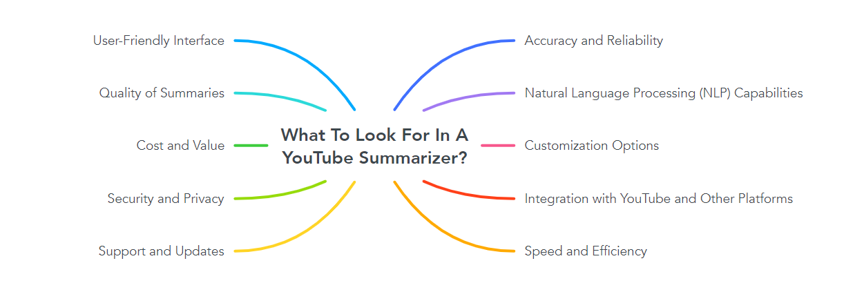 What To Look For In A YouTube Summarizer?