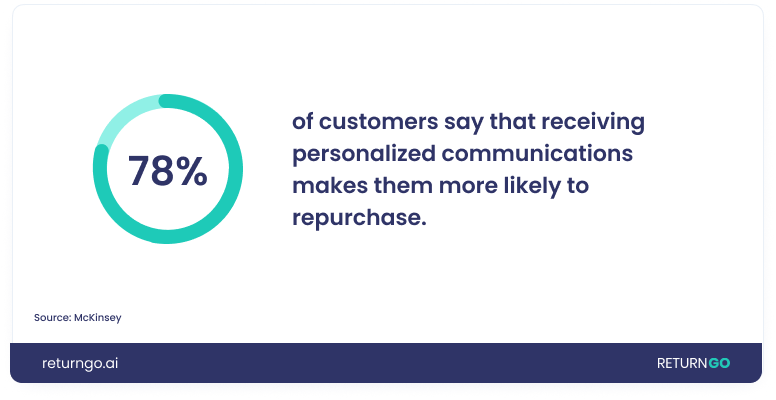 personalized customer communications