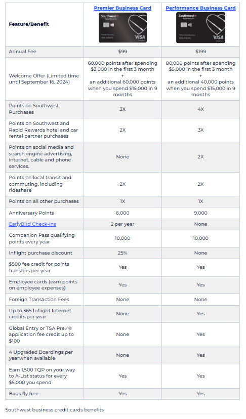 Southwest Rapid Rewards Business Credit Cards Benefits