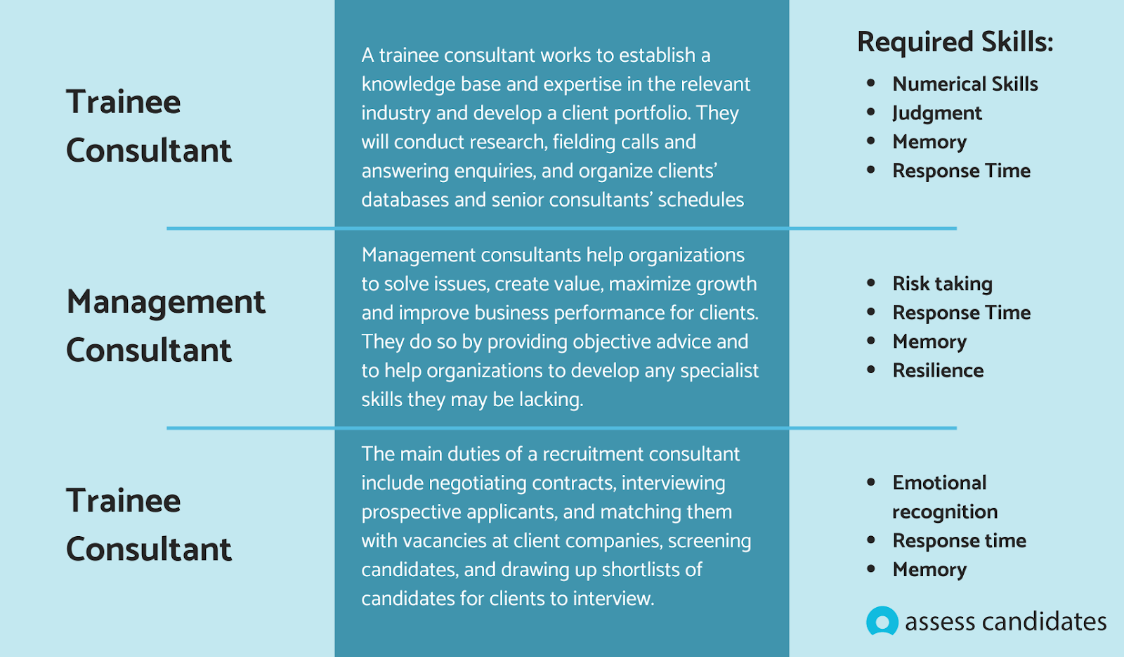 Game-based Assessments for Hiring | 2025 Recruitment Guide