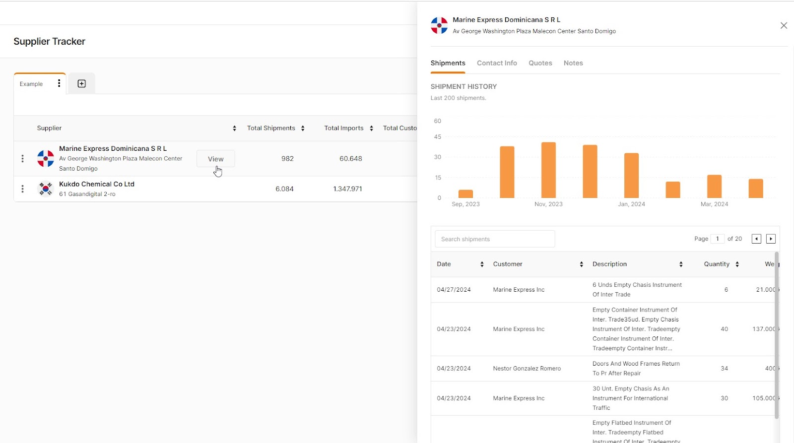 In the Supplier Tracker section, you'll see the suppliers you've saved in a specific group.