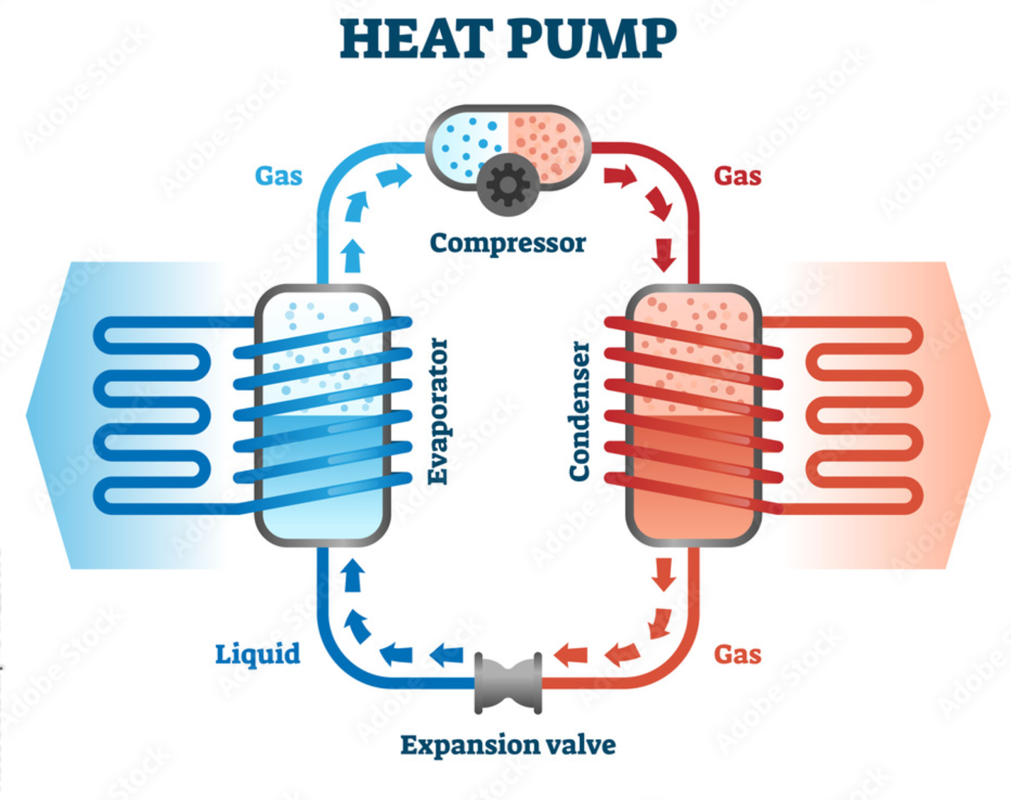 Diagram of a heat pump Description automatically generated