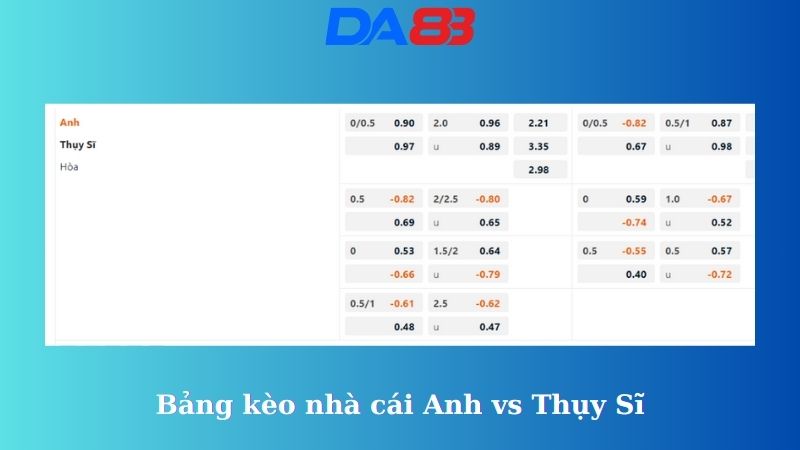 Bảng kèo nhà cái Anh vs Thụy Sĩ