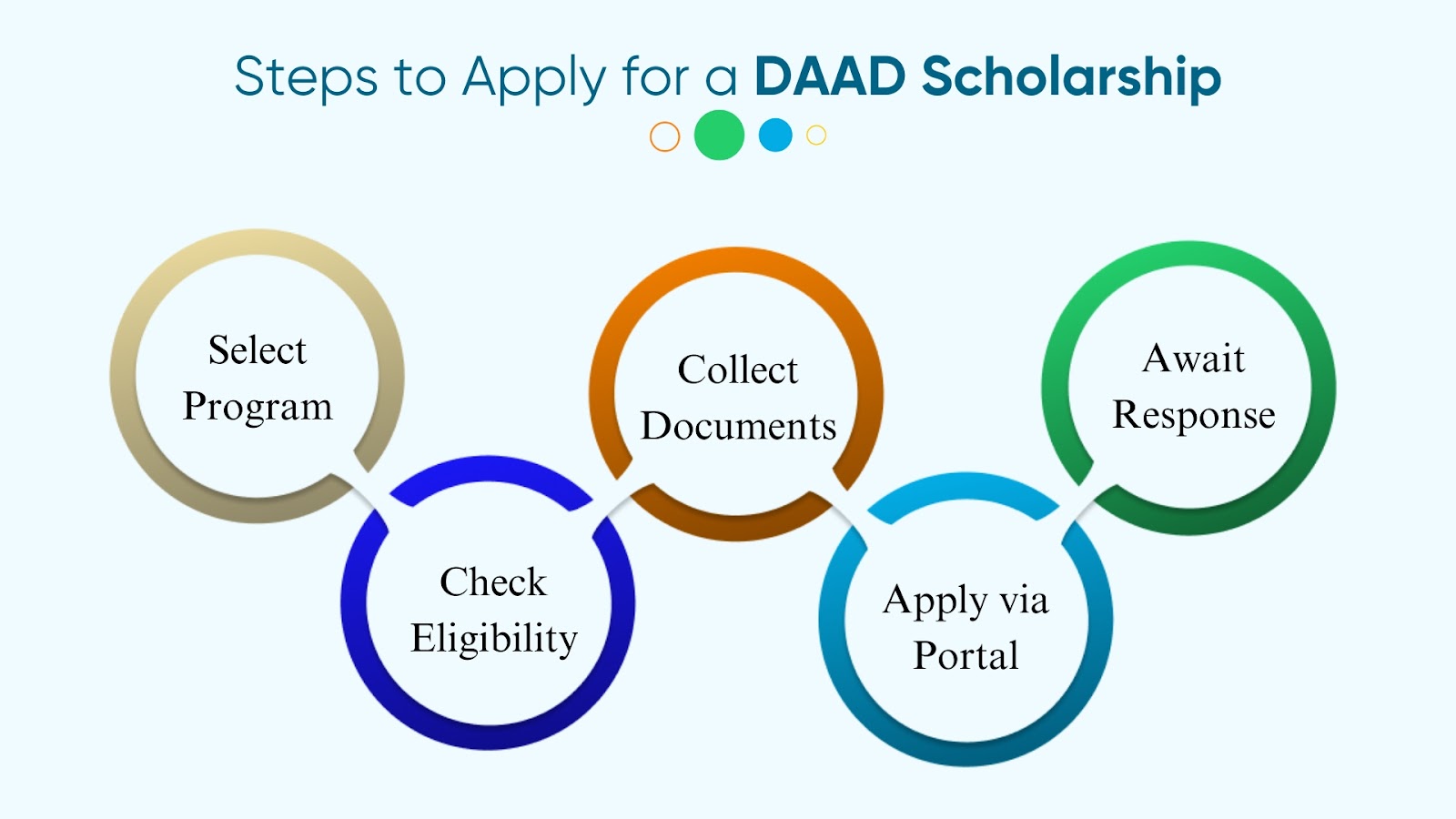 DAAD Scholarship Germany: Requirement & Eligibility for Indian Students