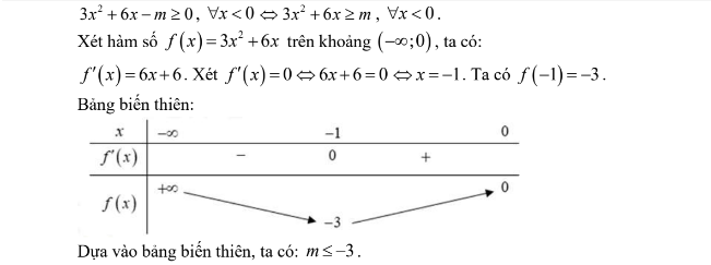 Lý thuyết Tính đơn điệu của hàm số & Các dạng bài tập