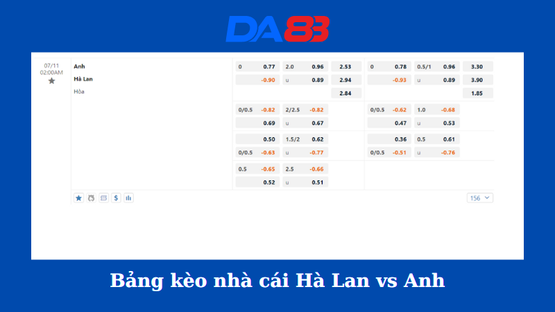 Bảng kèo nhà cái Hà Lan vs Anh