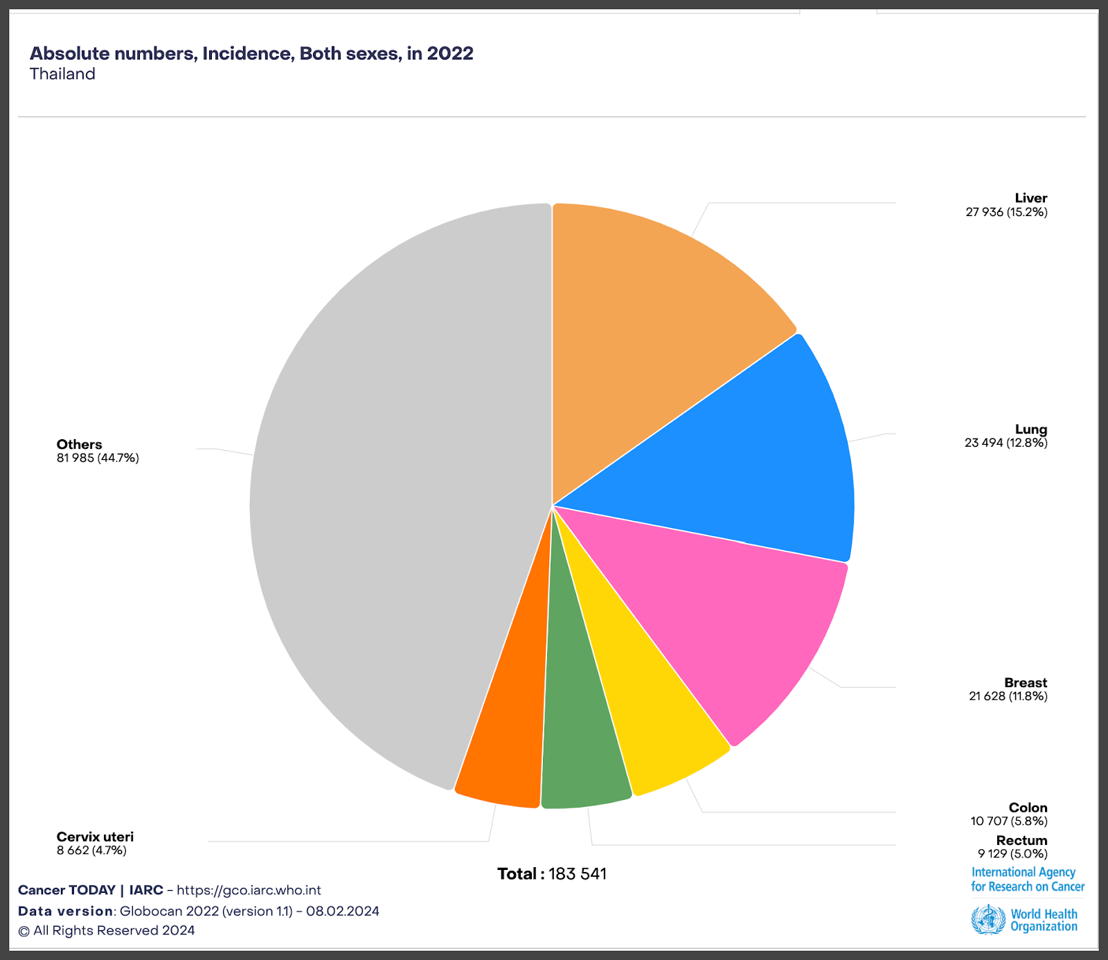 A pie chart with different colored circles  Description automatically generated