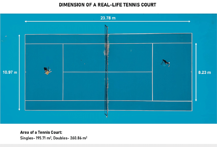 Ukuran Lapangan Tenis