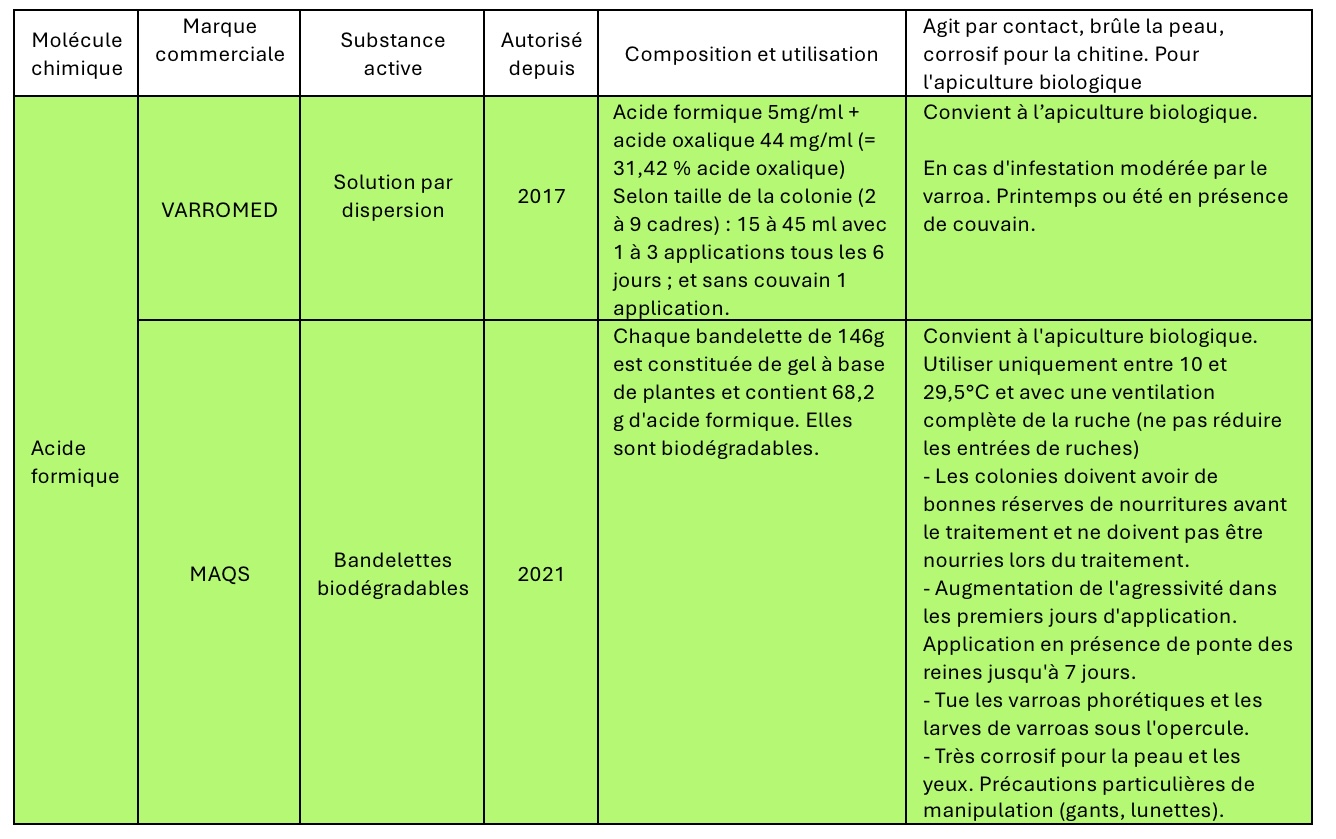 Lutte contre Varroa : Conseils Essentiels pour Protéger Vos Abeilles - Non classifié(e)