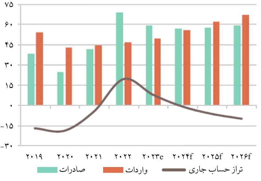 الجزایر غول تورم را با سیاست تثبیت شکست داد