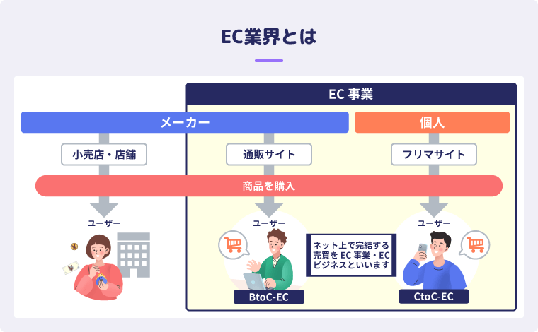 EC業界とは