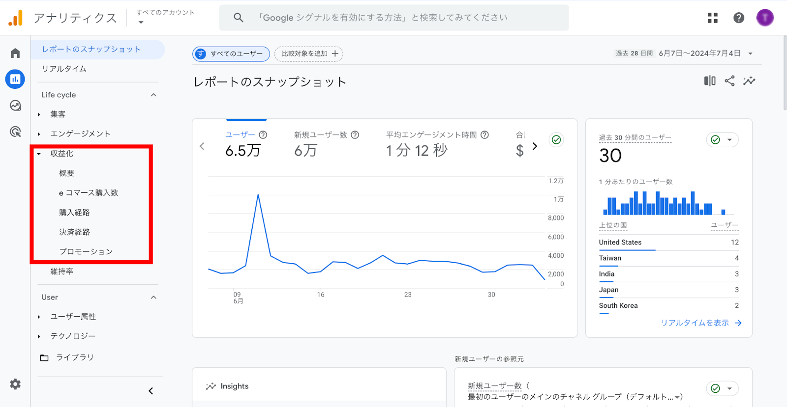 Google アナリティクスの収益化レポート