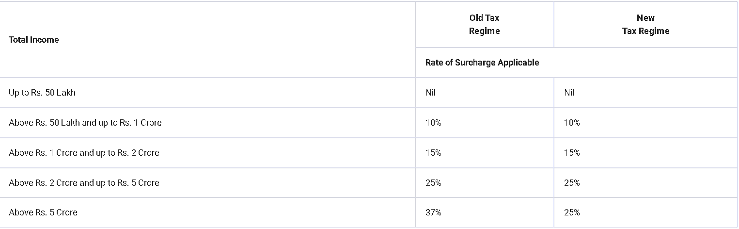 Surcharge rate if applicable: