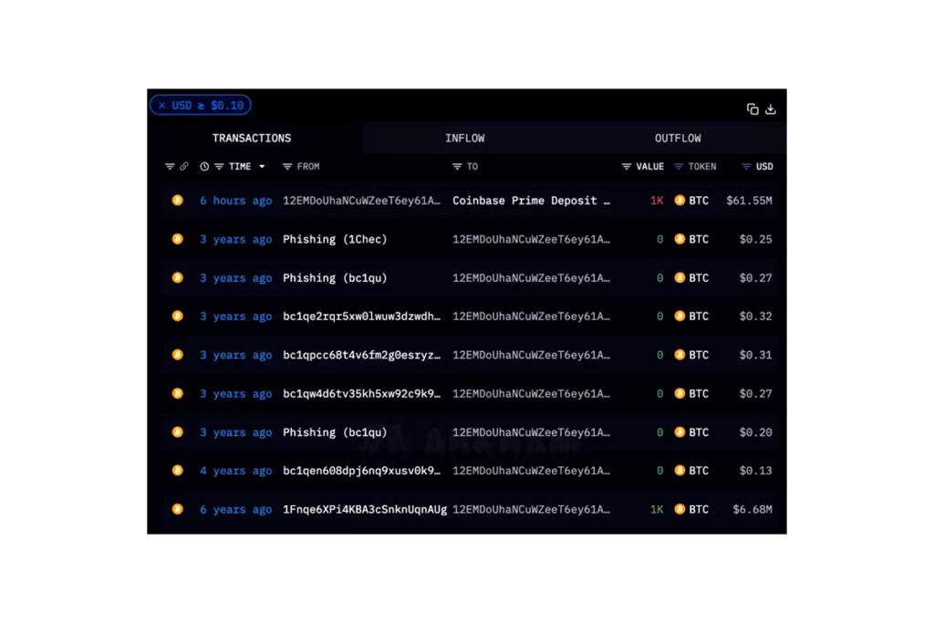 Breaking Crypto News - Whale Activity: Analyzing Large Bitcoin Transactions