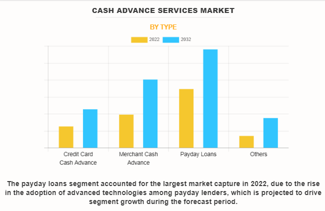 Key Market Takeaways for Cash Advance Apps