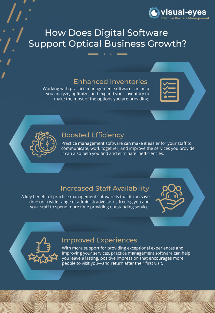infographic demonstrating the ways that digital software supports optical business growth through enhanced inventories, boosted efficiency, increased staff availability and improved experiences