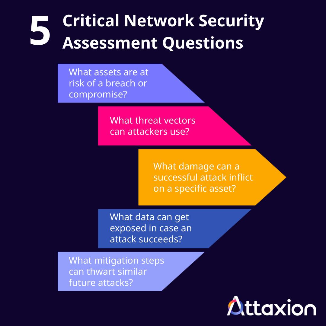 Critical Network Security Assessment Questions