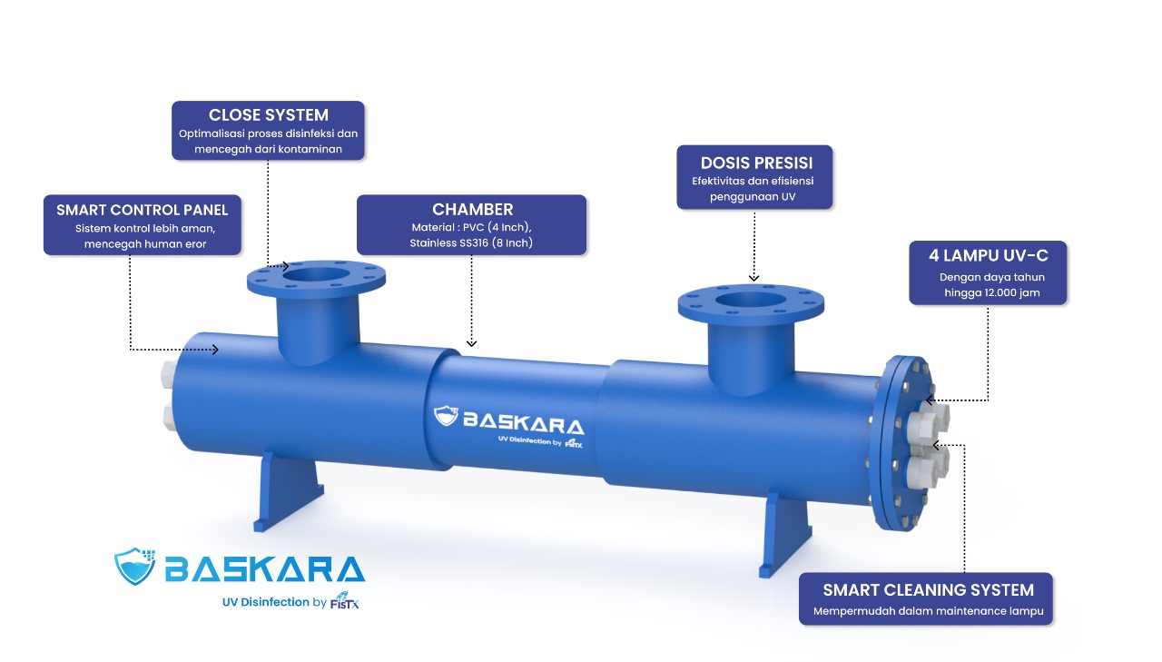 Baskara UV FisTx