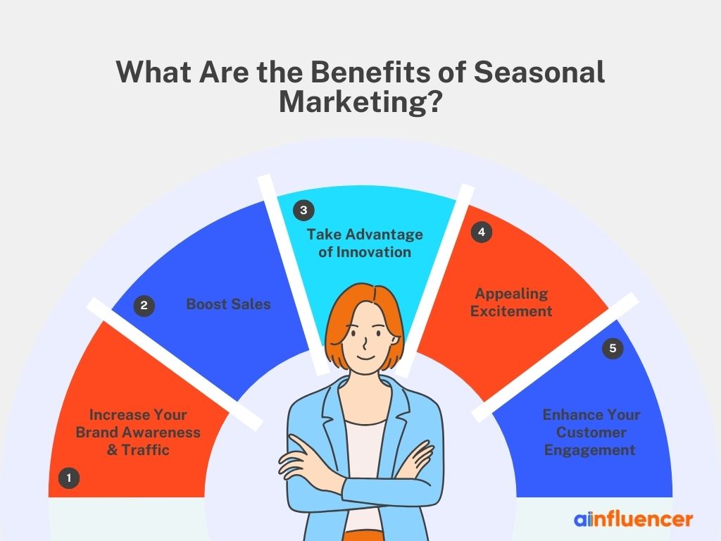 Benefits of Seasonal Marketing