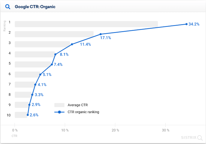 Click Through Rate