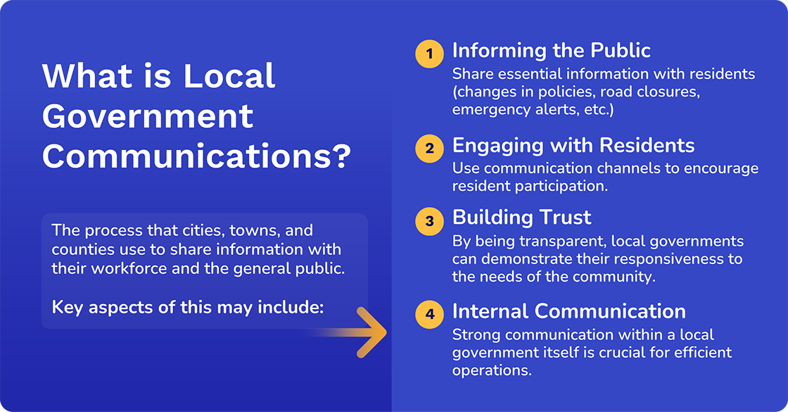 Local government communications