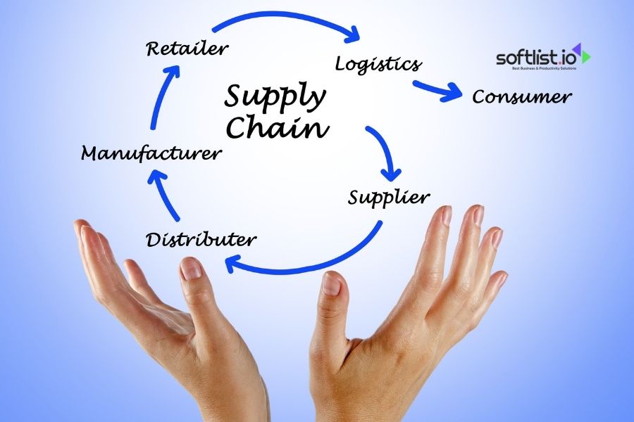 Hands framing a circular supply chain flowchart against a blue sky.