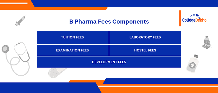 B Pharma Admission Process